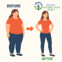 how to lose 10 pounds in 2 months infographic image