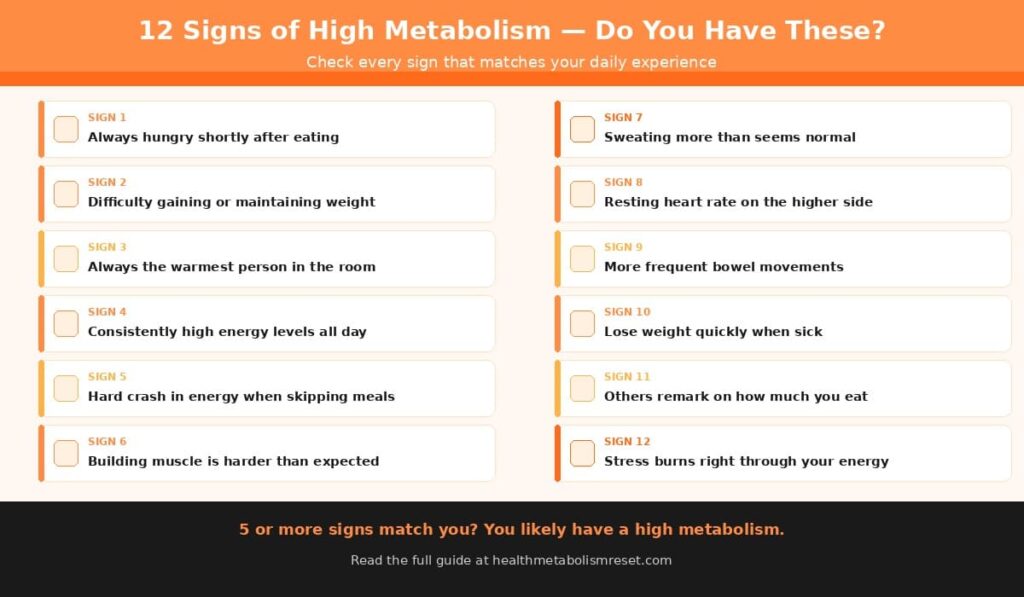 12 signs of fast metabolism checklist showing fast metabolism signs and symptoms of fast metabolism to check