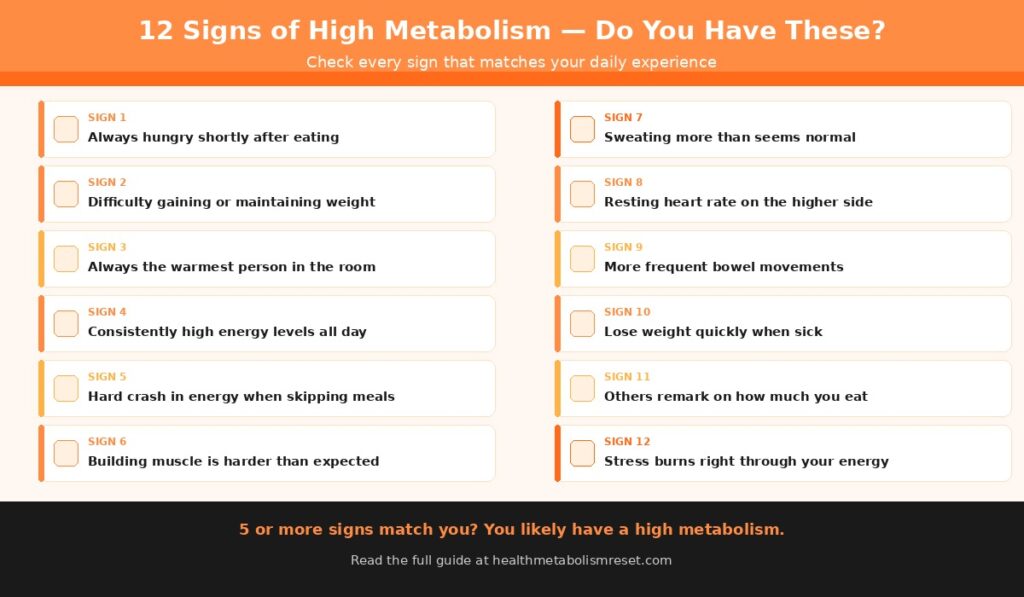 12 signs of fast metabolism checklist showing fast metabolism signs and symptoms of fast metabolism to check