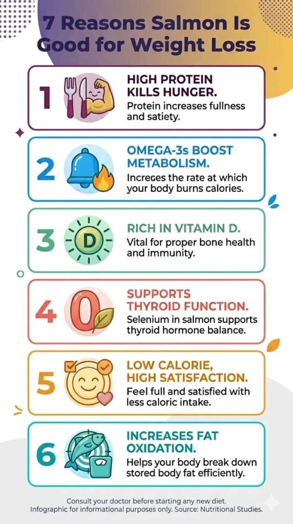 7 reasons to eat salmon for weight loss 