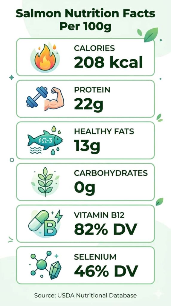 Is salmon fish good for weight loss? Salmon nutrition list infographic image