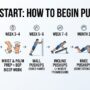 Infographic roadmap on how to do a pushup for beginners, showing an 8-week progression from shoulder mobility to full pushup form.